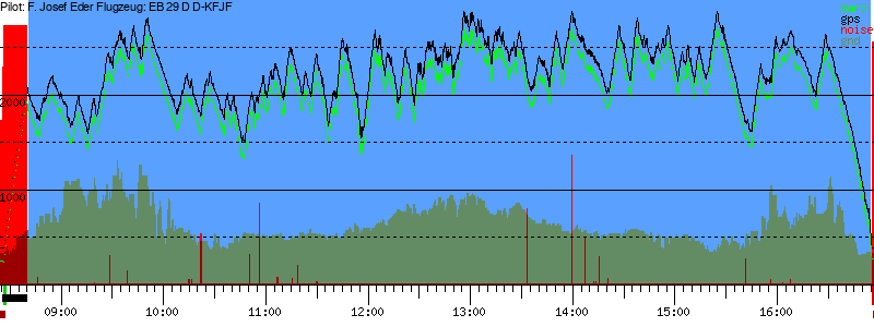 Barometer